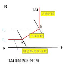 方程推导lm曲线的推导1:lm曲线的推导lm曲线的推导2:lm曲线的推导2